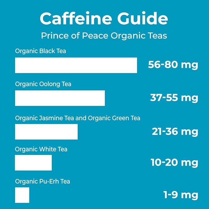 Prince of Peace Organic Black Tea, 2 Pack - 100 Tea Bags Each - Unsweetened, Lower Caffeine Alternative to Coffee - Herbal Health Benefits