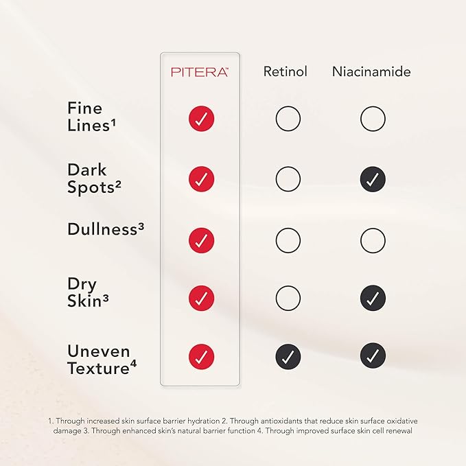 SK-II Facial Masks - Brightening Face Mask Sheets to Help Improve Tone, Texture & Radiance - Anti-Aging Treatment for Replenished Moisture & Visibly Healthier Skin (6 Count)