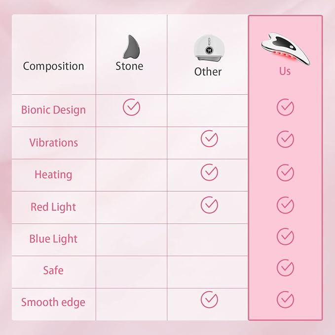 Electric Gua Sha Facial Tools - Face Sculpting Tool/Lift Device - Heated & Vibration & Red Light Massager, Anti-Aging & Wrinkles, Puffiness, Double Chin, Tension Relief