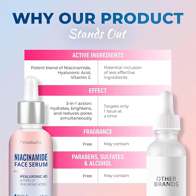 Niacinamide Face Serum – Vitamin B3, Hyaluronic Acid & Panthenol – Hydrating, Improves Skin Radiance, Refines Skin Texture – Skin Care - Hyaluronic Acid Serum– 30ml