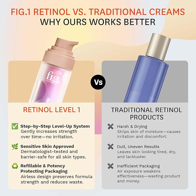 Fig.1 Retinol Night Cream | Face Hydrating Moisturizer With Retinol & Squalane | Night Cream For Women With Sensitive Skin | Dermatologist-Tested Wrinkle Reduction | Level 1 of 3, 50ml / 1.7 fl oz