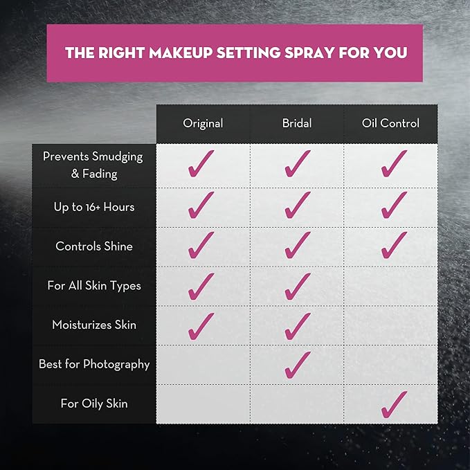 Skindinavia The Makeup Finishing Spray, Bridal Makeup Setting Spray, All-Day Wear, Long-Lasting Up to 16+ Hours, Heat-Resistant & Waterproof, Wedding Day, Bridal Shower Gift, 4.0 Oz