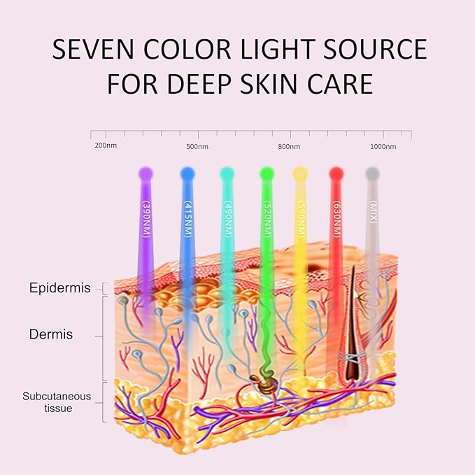FDA cleared LED Facial Skin Care Mask MOONLIGHT PRO 7 Color Treatment Photon Mask (White)