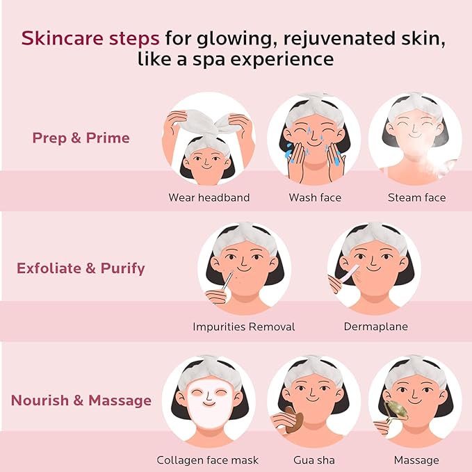 Colorfarm Facial Steamer Skin Care Kit: Face Steamer Home Spa Deep Cleaning Unclogs Pores with 6 Skin Care Tools - Relaxing Self Care Gifts for Women (Face Lifting & Sculpting Firming Skincare Set)