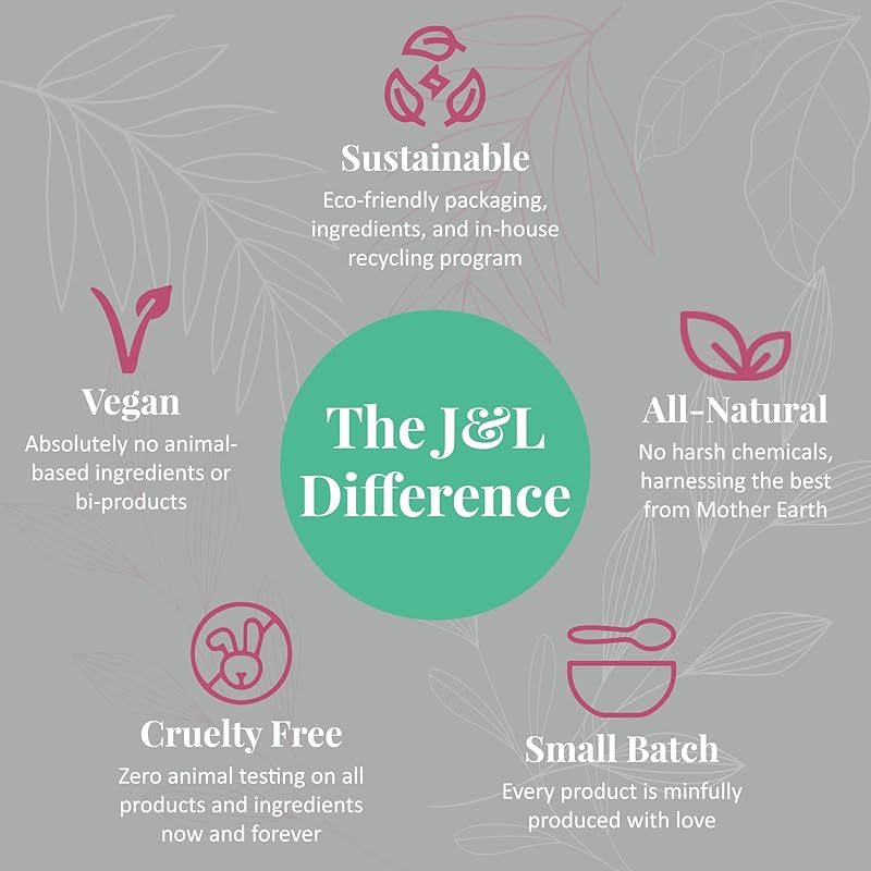 J&L Naturals Simple Skin Regimen Kit With Cleansing Bar, Face Salve, Konjac Sponge, Lip Balm | For Sensitive and Acne-Prone Skin | Zero Waste (Calm (sensitive, acne-prone skin), Exceptional)