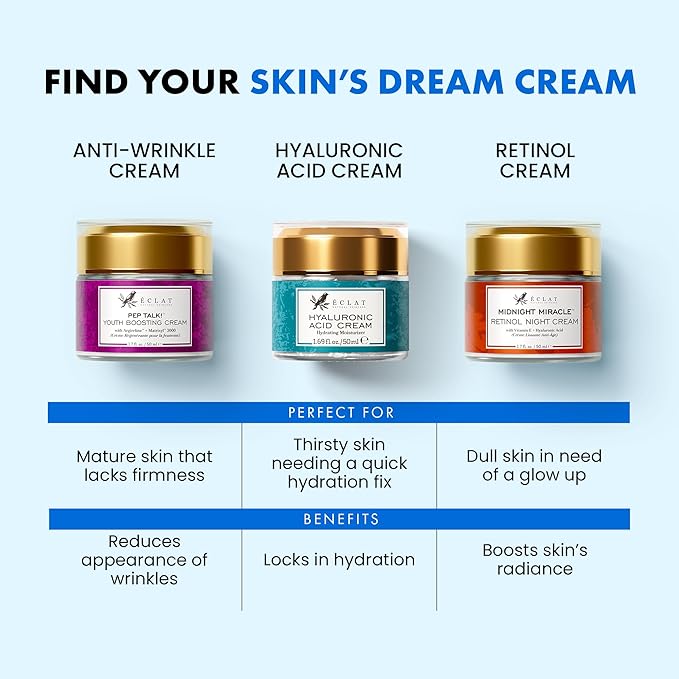 Eclat Skincare Hyaluronic Acid Moisturizer – Anti Aging Face Cream with Vitamin C, Hydrating Facial Moisturizer for Women & Men - Anti Wrinkle Day & Night Cream - Hyaluronic Acid Face Lotion 1.7 fl oz