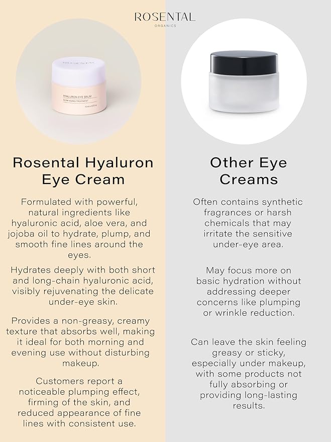Organics Organic Eye Cream for All Skin Types, 15ml (0.5 fl. oz) (Hyaluron Eye Cream, 15ml)