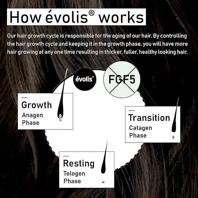 EVOLIS Promote Nourishing Treatment Mask - Deep Conditioning Hair Mask to Support Hair Growth - Hydrating Hair Mask for Dry, Damaged Hair - Travel Size (1 fl oz)