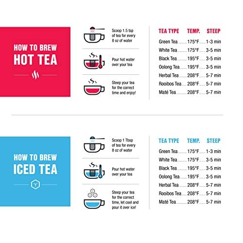 Tiesta Tea - 3lb Hibiscus Flowers | Cut & Sifted Loose Tea | 3lb |1360g, Bulk Resealable Bag | Raw Hibiscus Flower, Agua Fresca, Flor de Jamaica, Baked Goods, Dressings, Jams, Soaps & More | 3-Pack