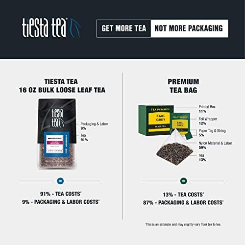 Tiesta Tea - 3lb Hibiscus Flowers | Cut & Sifted Loose Tea | 3lb |1360g, Bulk Resealable Bag | Raw Hibiscus Flower, Agua Fresca, Flor de Jamaica, Baked Goods, Dressings, Jams, Soaps & More | 3-Pack