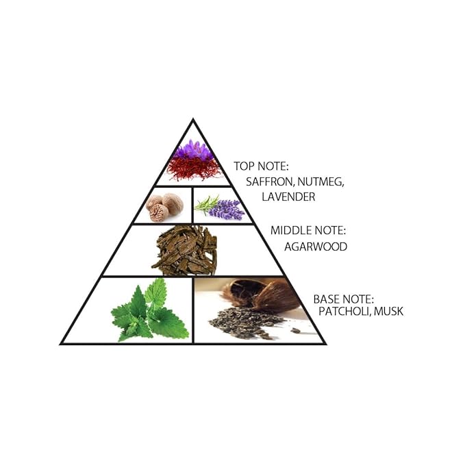 Al Haramain Oudh Adam Eau De Parfum Spray for Unisex - Arabian Perfume for Women and Men - Long Lasting Fragrance with Notes of Saffron, Lavender, Patcholi & Musk - Arabic Cologne - 2.5 oz EDP Spray