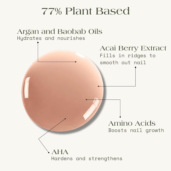 Botanist The Remedy | Nail Strengthening Polish | Repairs & Hardens Nails Damaged from Acrylics, Dip & Gel Manicures | Non-Toxic, 77% Plant Based, 21-Free & Vegan (Nude)