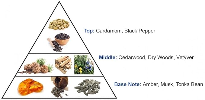 Al Haramain Platinum Oud - Perfume for Women and Men - Exquisite Amber Perfume - Exotic Burst of Cardamom, Vetiver, and Tonka Bean - 3.4 oz EDP Spray