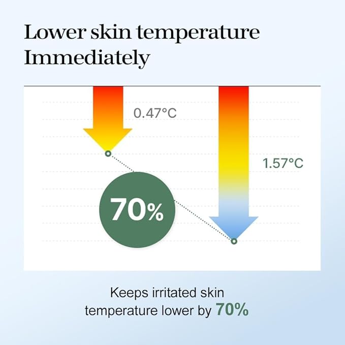 mixsoon Soondy Centella Asiatica Essence Instant Hydrating & Soothing Essence for Irritated, Sensitive Skin for Korean Skincare For Glass Skin-Jeju Island Cica Extracts (1.01 Fl. Oz.(Pack of 1))