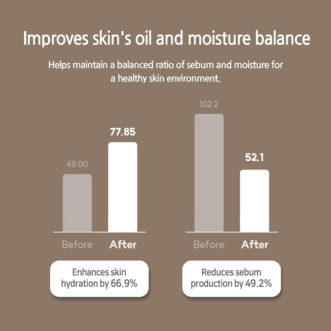 Centella Soothing Serum with Donkey Millk | 100ml 3.38 Fl.Oz | Cooling | Moisturizing | Anti- Inflammatory | Hypoallergenic | Ideal for Sensitive Skin