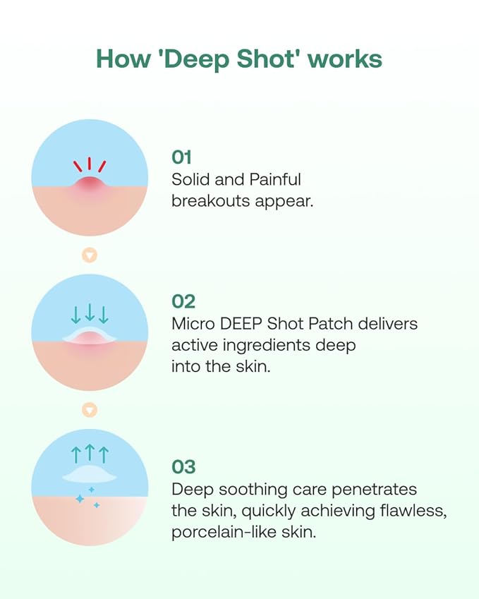Yangyang Pine Quick Calming Spot Patch (12 Patches) | Hyaluronic Acid Soothing Deep Shot | Blemish Relief | Pimples Care | Ultra-Thin Hydrocolloid Patch | Non-Irritating Acne Treatment