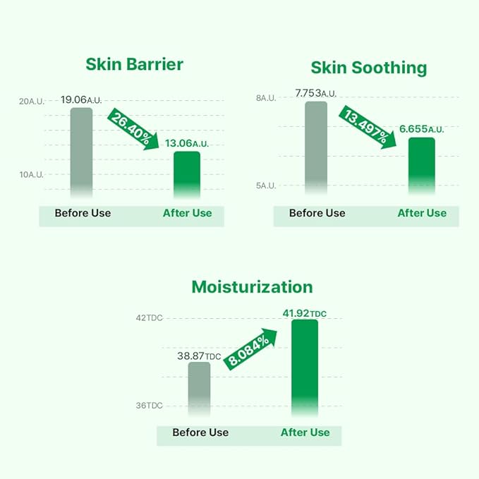 Cica Calming Authentic Glow Sheet Mask - Skin Soothing for Sensitive Blemish Troubled skin, Heartleaf, centella asiatica extract, hydration, skin barrier, Korean skincare, 10 sheets/0.7 oz