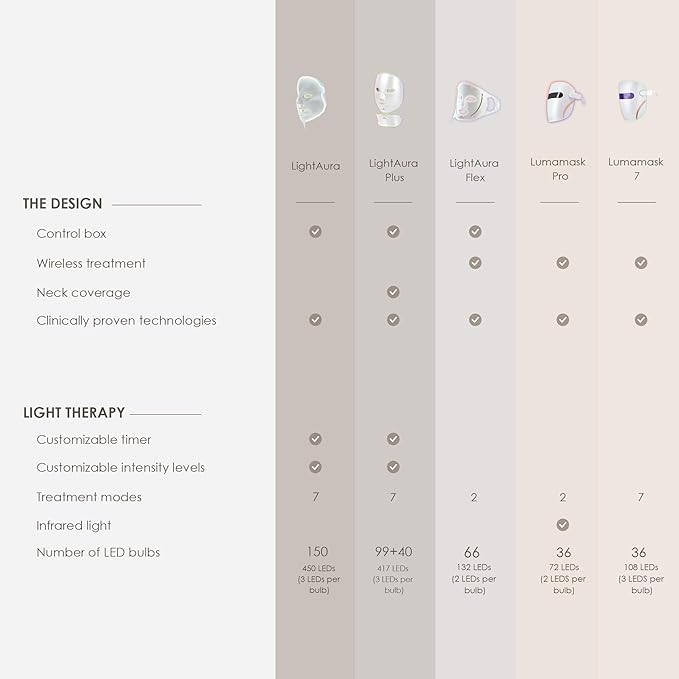 Project E Beauty Skin Rejuvenation Photon Mask | LED Face Mask Light Therapy Red Blue Light Anti-Aging Wrinkle Spa Facial Treatment Home Skincare Mask