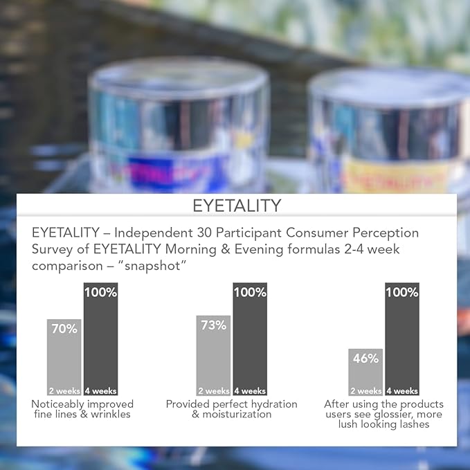 Serious Skincare - Eyetality PM Eye Night Cream with Resveratrol - Keratin & Lash Boosting Peptides for Thicker, Longer Lashes - Antioxidant-Rich to Treat Under Eye Signs of Aging 0.5 FL.Oz.