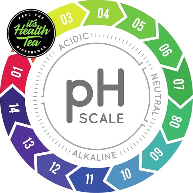 GERD Relief Herbal Tea: 8-Digestive Herb Blend, Natural Acid Reflux & Heartburn Aid, Pre/Post Meal Support, 3oz with 30 Bags