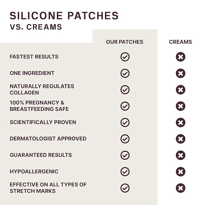 Dermaclara Face Patches Kit - Anti Wrinkle Patches for Forehead, Smile Lines, Silicone Anti-Wrinkle Frown Line Treatment, Up to 30 Uses - Kit: 1 Forehead, 2 Mouth, 2 Eye Patch & 1 Patch Prep Cleanser