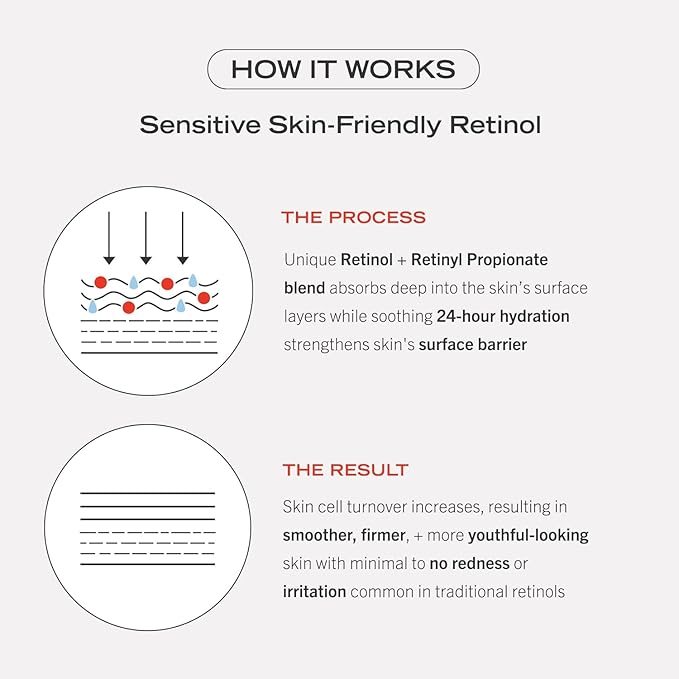First Aid Beauty - Retinol Bundle: 0.3% Retinol Complex Serum with Peptides, 1 oz, & Retinol Eye Cream with Squalane + Ceramides, 0.5 oz, Improves Look of Lines & Wrinkles with Less Irritation, 2ct