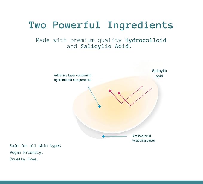 Pimple Patches with Salicylic Acid - Hydrocolloid Invisible Acne Patches - 81 Count 2 Sizes (10mm & 12mm) Korean Zit Patches