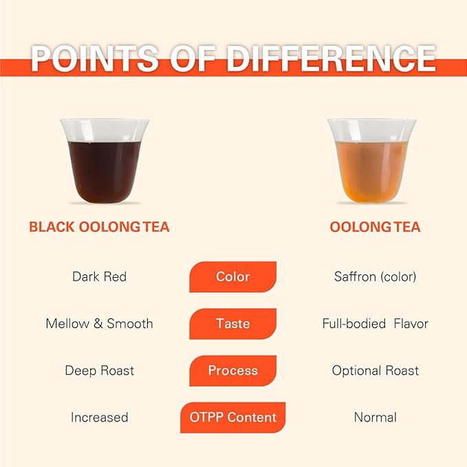 WT WEETEE Organic Roasted Oolong Tea Bags, Organic Black Oolong Tea 100 Count, Charcoal-roasted Aroma, Smooth & Refreshing, Good for Meal Accompaniment