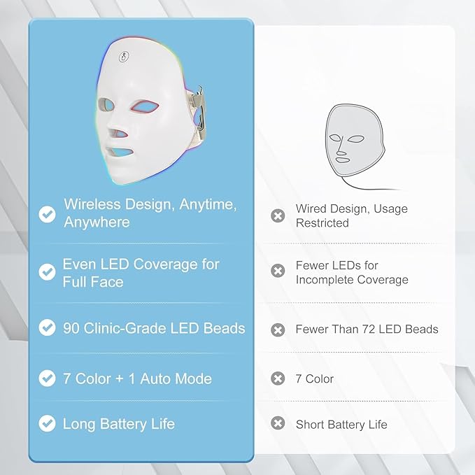 Red Blue Light Mask For Face, 7-1 Colors Red Light Face Mask, Facial Mask Skincare At Home, Cordless, Portable and Rechargeable, White