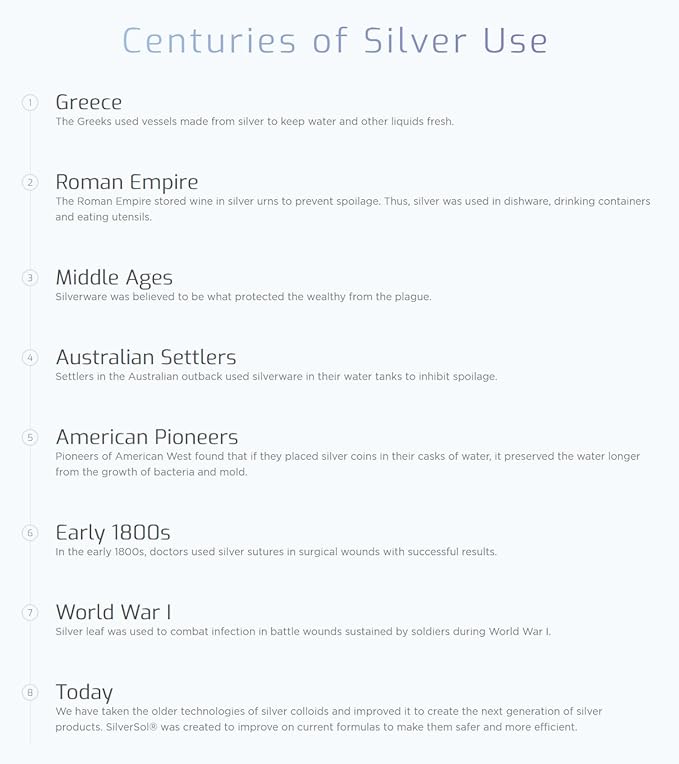 Silver Biotics Nano Silver Healing Lotion Cream Grapefruit Scent Infused 20 PPM SilverSol and Hyaluronic Acid | All Natural Ingredients to Heal, Smooth Your Skin Blemishes and Scars (3.4 oz.)