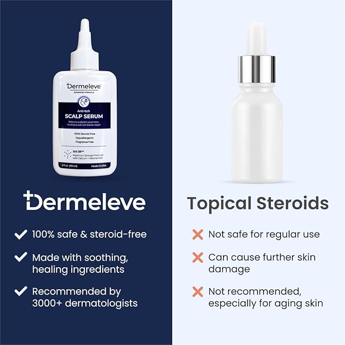 Dermeleve Scalp Serum for Neuropathic Itch, Sebborheic Dermatitis & Scalp Psoriasis | Dry Itchy Scalp Treatment | Quick Absorbing, Moisturizing & Non-Greasy (2 Pack)