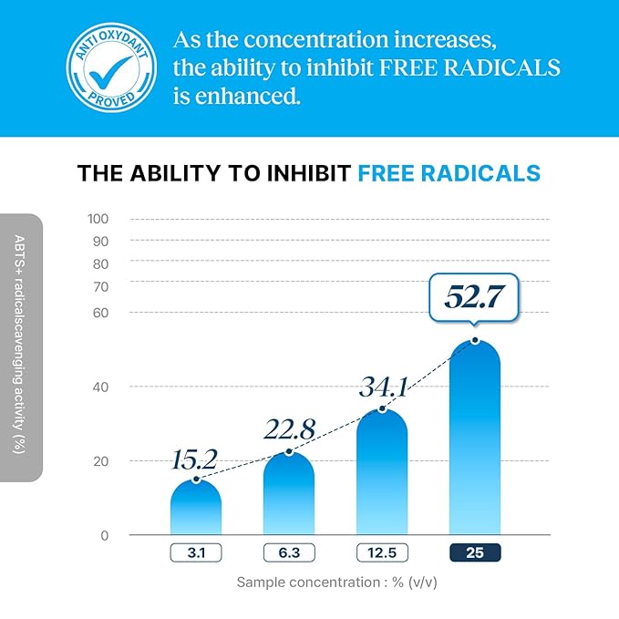 Vita C Brightening Ampoule Facial Serum | 85% Lemon Water | Skin Dullness Treatment | Vitamin Skincare |Skin Refreshing Serum | Korean Skincare (1.01 fl oz, 30ml)