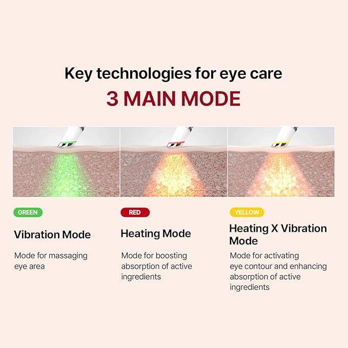 MEDITHERAPY Wrinkle-fit Tangle Eye Cream, Chargable Device Tip + Protein Collagen EyeCream, All-in-One Under Eye Treatment, 0.67 fl oz, Eye Massager (Cream+Device)