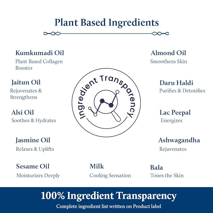 Blue Nectar Kumkumadi Body Oil for Glowing Skin | Moisturizing Body Oil for Dry Skin with Relaxing Aroma | Plant Based Body Oil for Women & Men (12 Herbs, 6.76 fl oz)