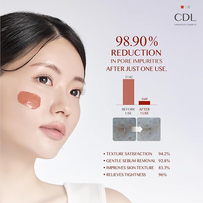 Red Mud Deep Pore Cleansing Facial Wash Off Mask for Impurities Sebum, For Senstive Skin, Soothing & Cooling Effect, Exforliating Dead Skin Cells, Korean Skin Care, 2.7 oz