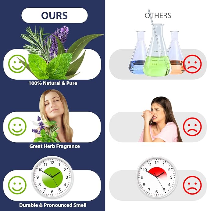 Essential Oil Set - Natural Essential Oils - Essential Oils Gift Set for Diffuser, Home Care, DIY Candle and Soap Making(25 * 5ML)