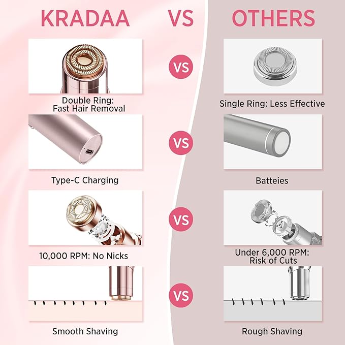 Facial Hair Removal for Women - Painless Facial Hair Remover - Electric Hair Removal Device for Face Lips Peach Fuzz with Light (Rose Gold)