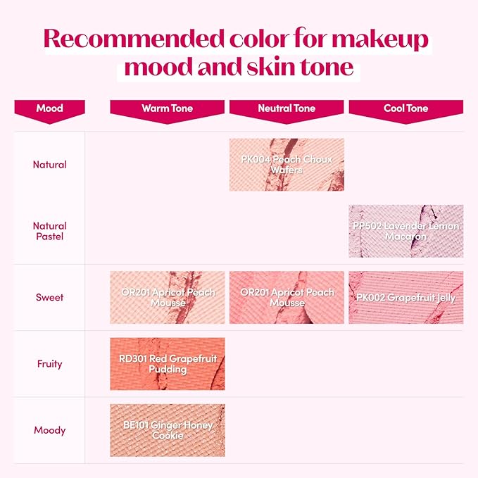 ETUDE Lovely Cookie Blusher - Lavender Lemon Macaron 4g | Glowing & Natural Powder Blush with Long-Lasting Sebum Control | Easy Application | Korean Makeup, Kbeauty, Perfect for Gift