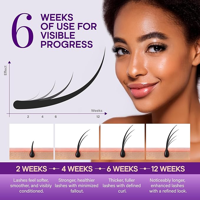 Enhancing Lash Serum for Eyelash Growth with Keratin and Biotin Peptides, Hyaluronic Acid, Creatine for Longer, Fuller, Thicker Lashes, Strength & Nourishment Treatment, Non-Irritating, Vegan, 8ml