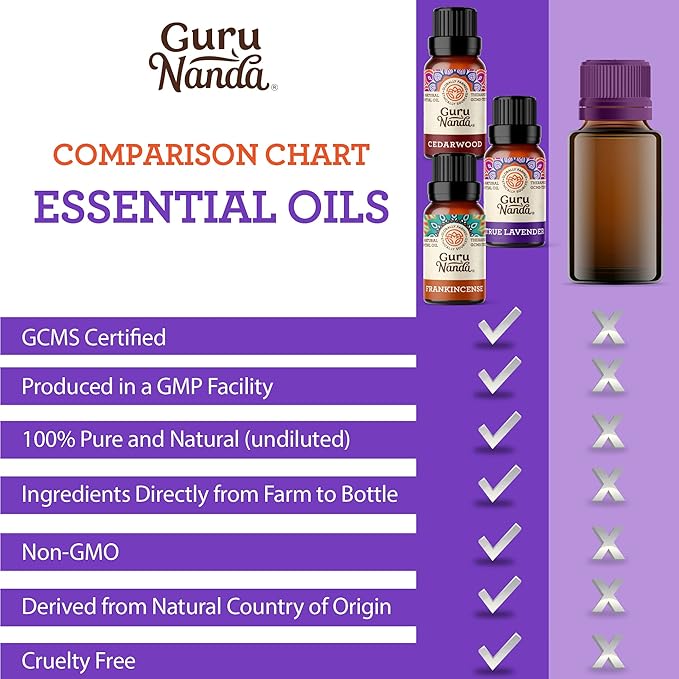 GuruNanda Sleep Essential Oil Set (Pack of 3 x 0.34 Fl Oz) - 100% Pure, Natural & Undiluted Cedarwood, Frankincense & Lavender Aromatherapy Oils for Diffuser - Perfect for Massages & DIY Recipes
