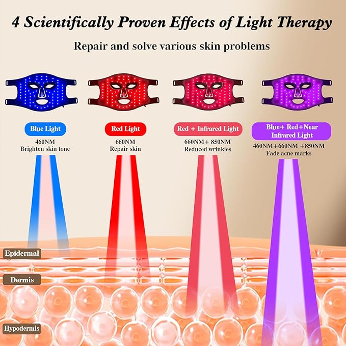 Red Light Therapy for Face, Infrared LED Face Mask Light Therapy 4 Light Waves with 850nm Near Infrared, Portable Rechargeable Red Light Therapy Mask Skincare Device for Facial Rejuvenation