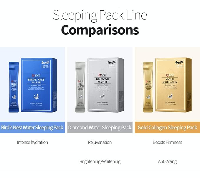 [K Beauty Snp] Overnight Bird's Nest Night Cream | Travel Size Individual Packaging | Hydrating and Protecting for All Dry Skin Types | Korean Face Skincare | Overnight Facial Skin Care | 20 Pack