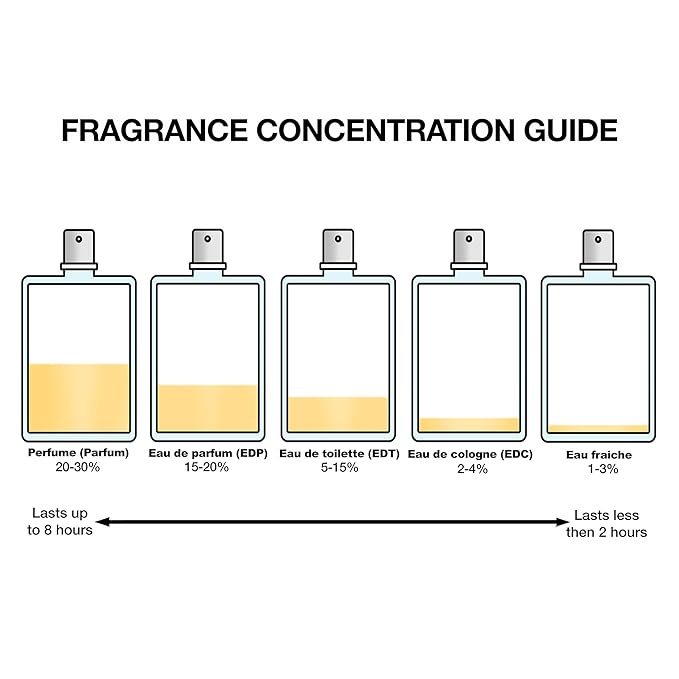 Givenchy L'interdit Eau De Parfum Gift Set (EDP 2.7 fl. oz + Body Lotion 2.5 fl. oz + EDP 0.42 fl. oz)