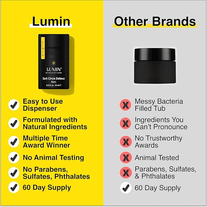 Lumin Skin Care Set Routine for Men - Boss Trio - Men's Facial Care Kit, Men's Skincare Routine Banish Dark Circles, Puffiness, Clogged Pores - 2 Month Supply