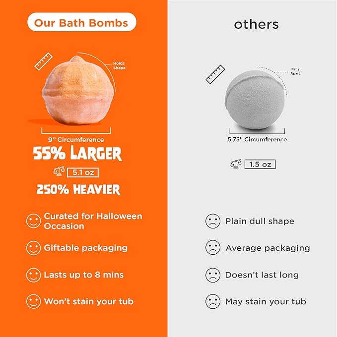 Halloween Bath Bomb for Kids with Surprise Toys Inside (6 Pack) - Large Pumpkin Spooky Bombs for Boys & Girls – Made in USA, Boo Basket Stuffers for Teens by Two Sisters