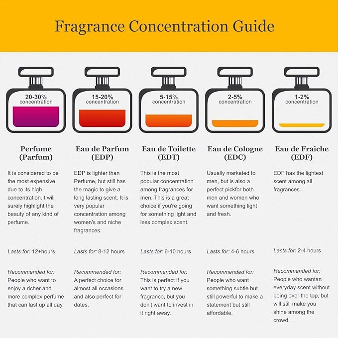 Aramis Tuscany For Men EDT 3.4 oz