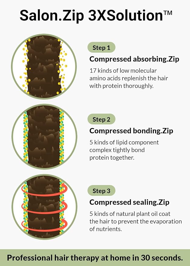 JUNG SAEM MOOL OFFICIAL Salon.ZIP Protein Hair Treatment Pack - 6.8 fl oz (200 ml) | Korean Beauty | Hair Essence Cream for Damaged Hair