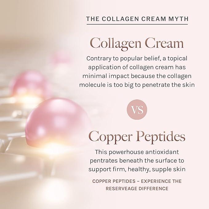 Reserveage Nutrition Hydrating Hand & Foot Cream with Pro-Collagen Booster and Micro-Encapsulated Copper Peptides, Moisturizes, Rehydrates and Protects with Measurable Results, 2.5 oz