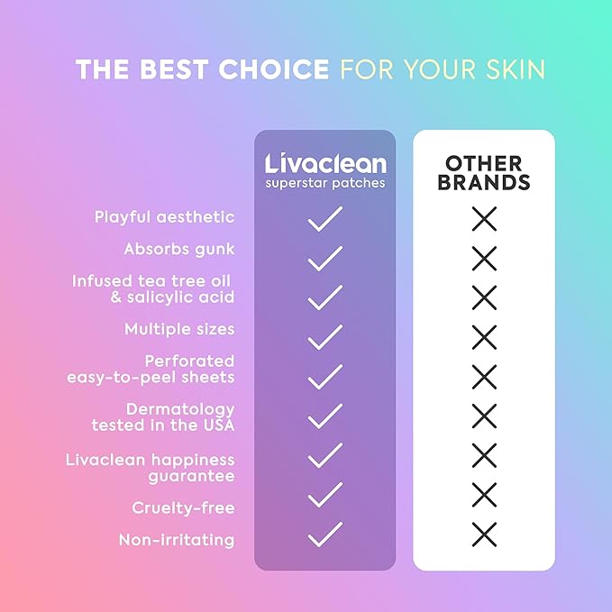 LivaClean 240 CT Cute Pimple Patches for Face w/Salicylic Acid & Tea Tree, Hydrocolloid Acne Patches Cute Star Pimple Patch for Healing, Adorable Face Stickers, Zit Patch