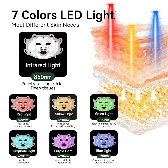 LED light therapy mask FM-01, Mask